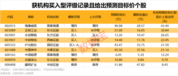 官网股票配资 股市直播|机构、北向资金同时大幅出逃这只股！